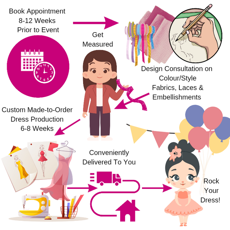 Pre-Order Custom Dress -  Rosalind